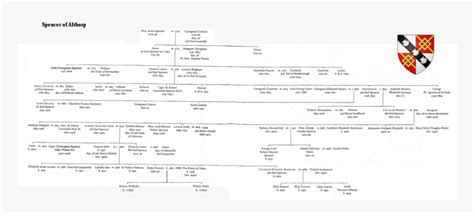 spencer wikipedia|spencers of althorp family tree.